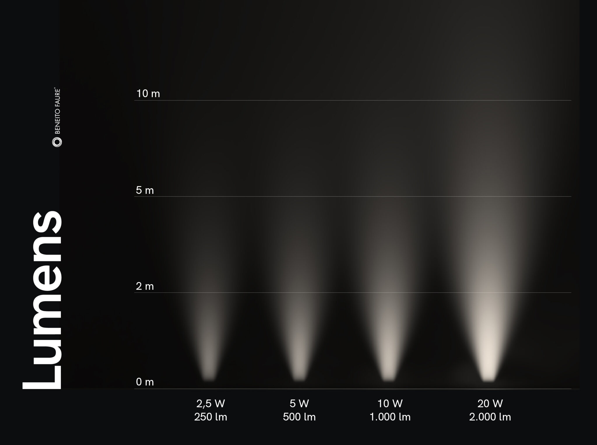 What Is Mean By Luminous Intensity